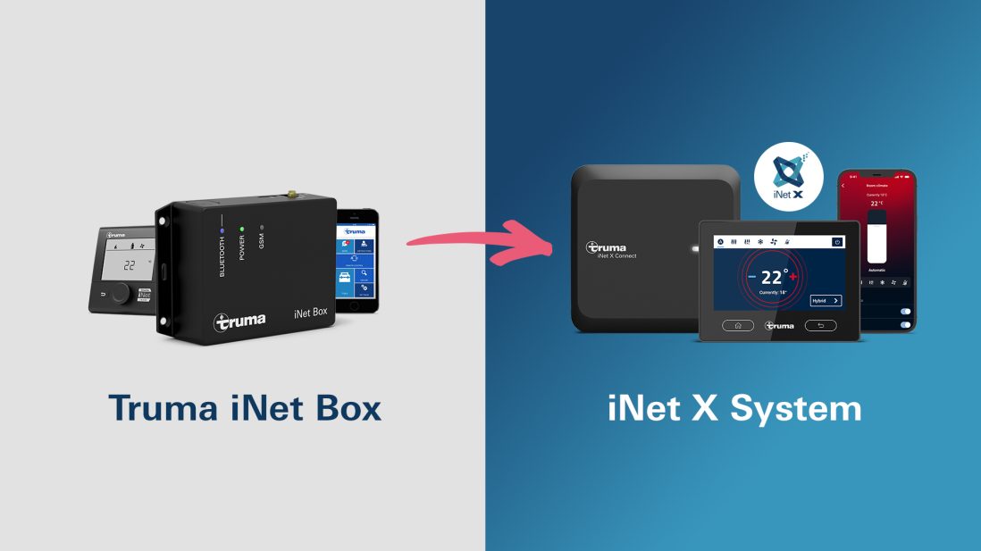 Truma iNet Box 2G Sunset: What UK Dealers Must Do Now